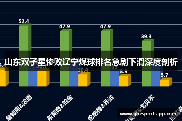 山东双子星惨败辽宁煤球排名急剧下滑深度剖析