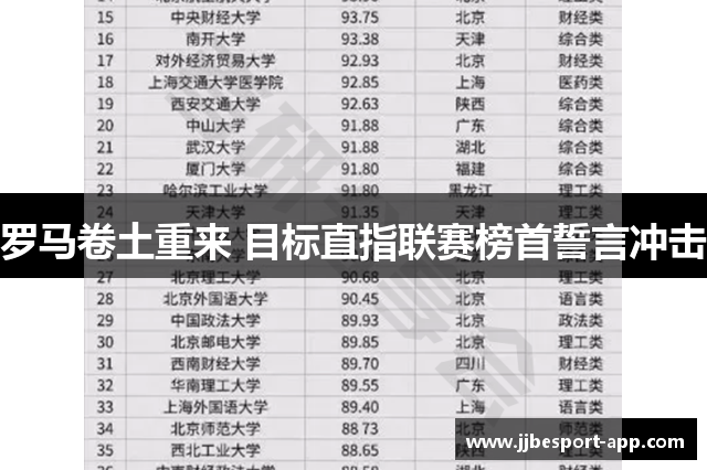 罗马卷土重来 目标直指联赛榜首誓言冲击