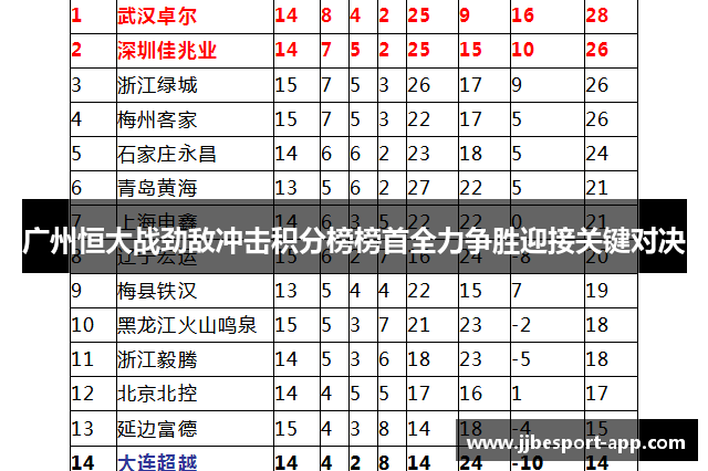 广州恒大战劲敌冲击积分榜榜首全力争胜迎接关键对决