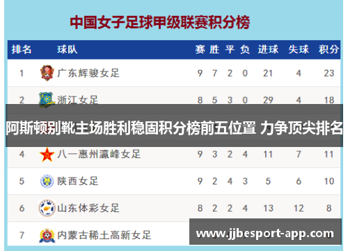 阿斯顿别靴主场胜利稳固积分榜前五位置 力争顶尖排名