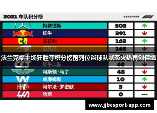 法兰克福主场狂胜夺积分榜前列位置球队状态火热再创佳绩